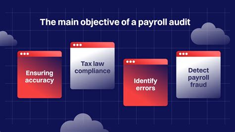 Payroll Audit Objectives Process Papaya Global