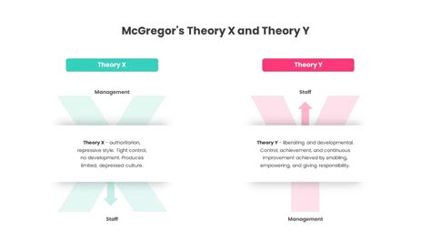 McGregor's Theory X And Theory Y Slide - SlideBazaar