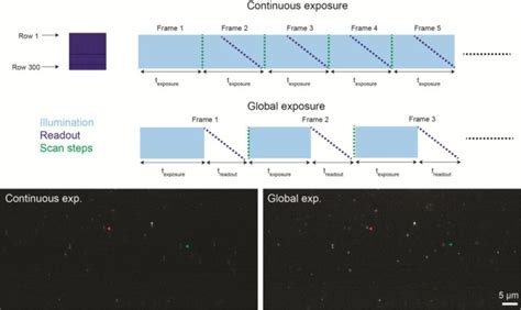 Epi Illumination Spim For Volumetric Imaging With High Spatial Temporal