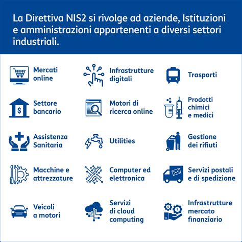 Sfide opportunità e soluzioni per la Direttiva NIS2 Telsy