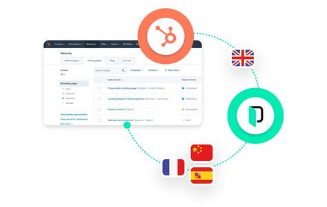 Hubspot+Phrase Integration for Multilingual Customer Experiences