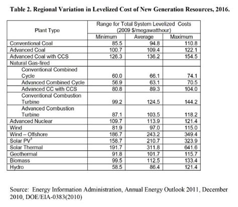 The True Cost Of Coal Power