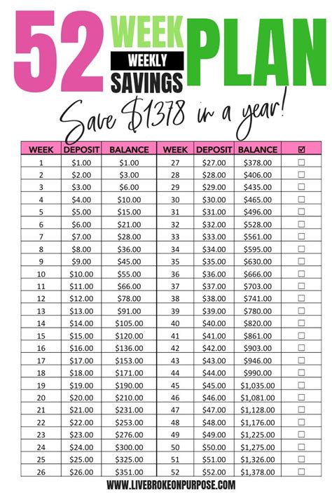 Six Money Challenges To Try This Year Including The 52 Week Challenge