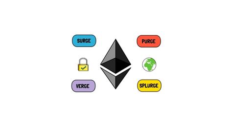 The Ethereum Merge Explained Finematics