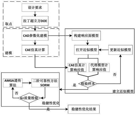 一种基于行人保护的负泊松比吸能结构的优化方法与流程