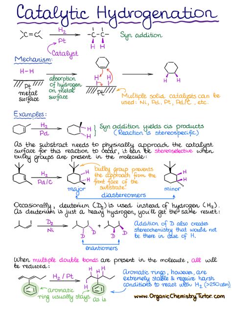 Organic Chemistry Summary Notes Organic Chemistry Tutor