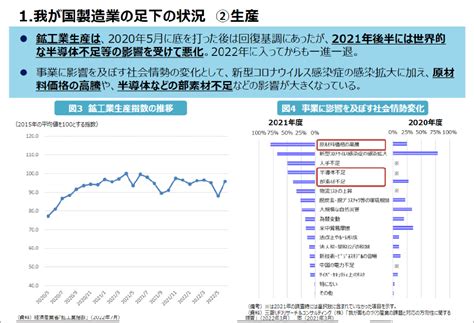 『ものづくり白書2022』と製造業を取り巻く変化 Nec ものづくり共創プログラム Nec