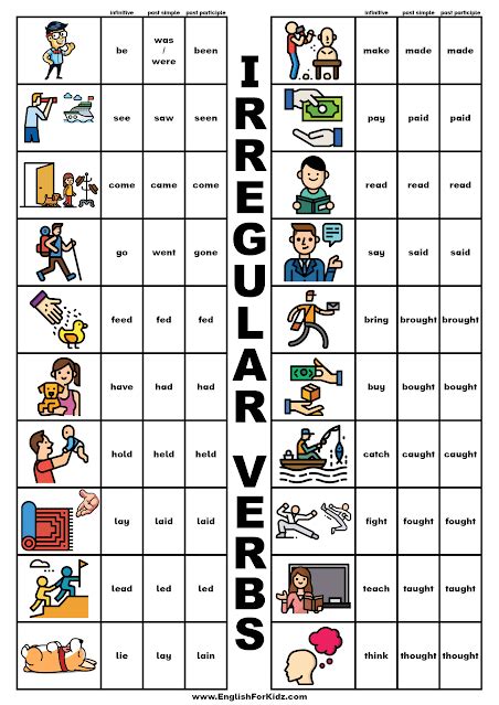 Printable Irregular Verbs Chart Irregular Verbs Verb Chart English