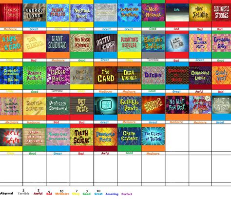 Spongebob Squarepants Season 6 Scorecard by JacobHessReviews on DeviantArt