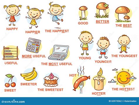 Degrees Of Comparison Of Adjectives In Pictures Stock Vector - Image ...