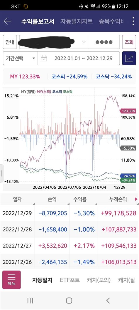 블라인드 주식·투자 올해 수익 결산국장