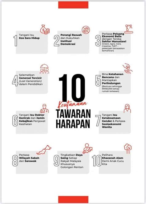 Manifesto Ph Pakatan Harapan Untuk Pru