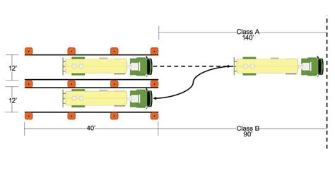 cdl skills test cone layout - Big Rig Career