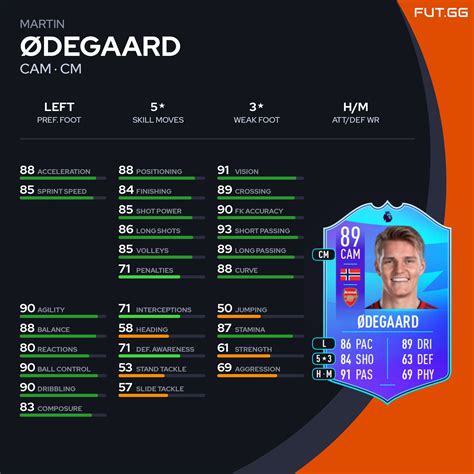 Fifa Fut Solution Dce Odegaard Potm Prix Joueurs Guide