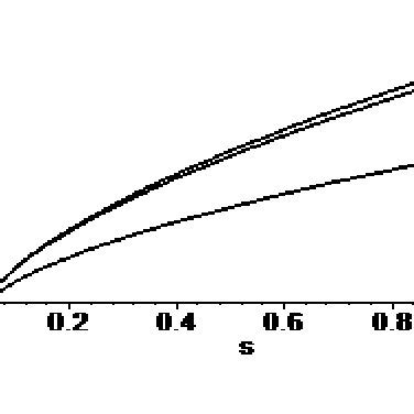 The Dependence Of The Velocity For Different Values S Of Discharge