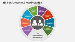 Hr Performance Management Powerpoint Presentation Slides Ppt Template