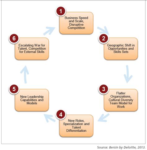 Business Functions Business Function Cio Wiki The Business