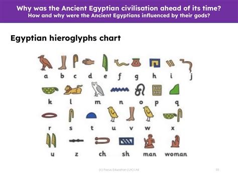 Egyptian Hieroglyphs Chart Year 4 History