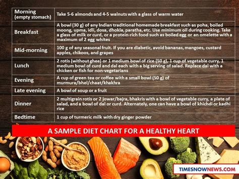 Printable Heart Healthy Diet