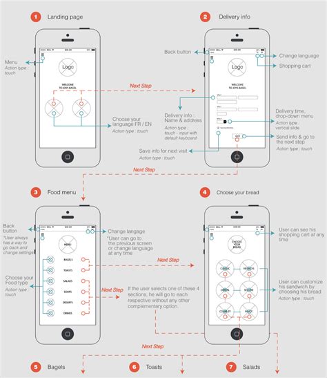 8 Tips For Creating Super Smooth User Flows For Ux