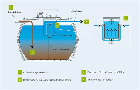 Todo Lo Que Necesitas Saber Sobre El Funcionamiento De Un Filtro