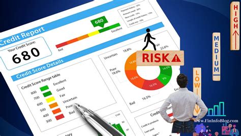 Mastering Credit Monitoring Rbi Guidance On Cr Monitoring