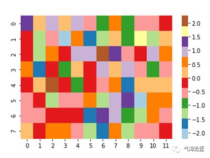 Python气象数据处理与绘图 热力图 heatmap 墨天轮