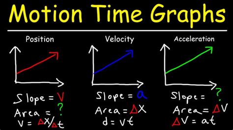 Understanding Motion Graphs Analyzing Patterns And Relationships Dot