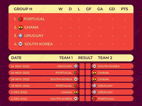 Fundo Da Fase De Grupos Da Copa Do Mundo De Catar 2022 Copa Do Mundo