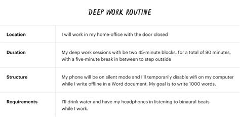 Deep Work: The Complete Guide (Inc. a Step-by-Step Checklist)