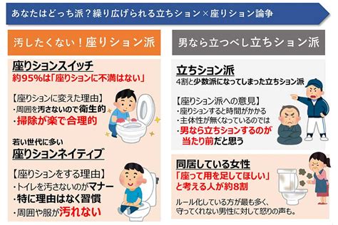 男性が用を足すスタイル 6割以上が「座り派」に？ 「立ち派」が減少した理由とは Hint Pot 3