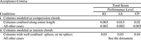 Numerical Acceptance Criteria For Columns Adjacent To Infill Walls