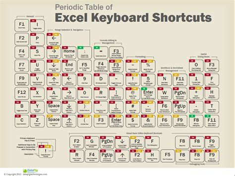 Atajos Del Teclado En Excel Excel Y Vba