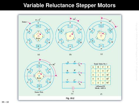 Variable Reluctance Stepper Motor Diagram Electrical Wiring Work