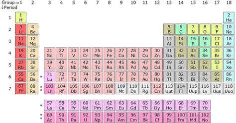 Ciencias Naturales CEUJA 2016 tabla periódica