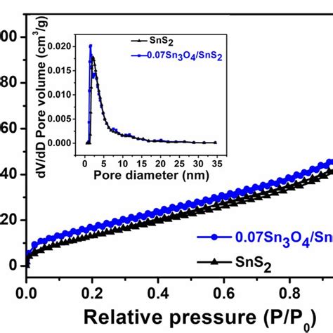 A Steady State Room Temperature Photoluminescence Pl Spectra Of Sns