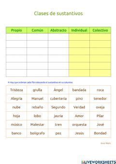 Clases De Sustantivos Idioma Espa Ol O Castellano Curso Nivel