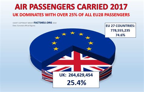 Original Brexit Research Facts And News From Official Sources In Uk