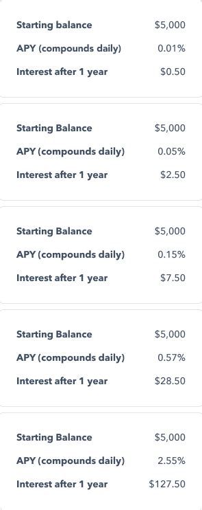 What Is a High-Yield Savings Account? | Marcus by Goldman Sachs®