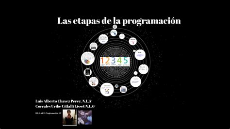 Las Etapas De La Programación By Citlally Uribe On Prezi