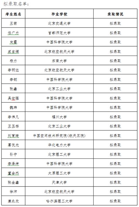 2018年自动化研究所统考博士拟录取情况公示 中国科学院自动化研究所