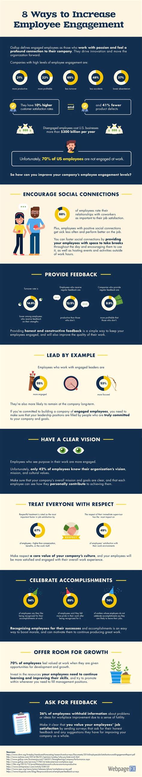 45 Employee Engagement Infographics For 2024 Directsuggest