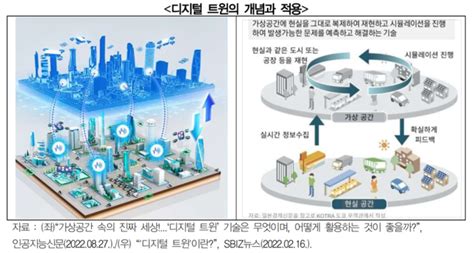 경기연 “디지털 트윈 행정 업무 분야 도입해 지역 현안 해결해야”