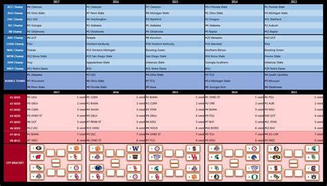 NCAAF Playoff - 8 Team Bracket - Concepts - Chris Creamer's Sports ...