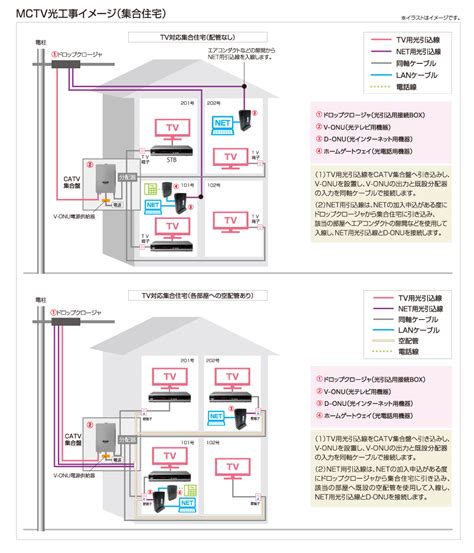 ケーブルテレビ対応集合住宅 サービス 松阪ケーブルテレビ