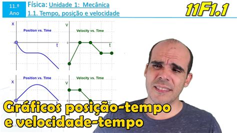 Como ler um gráfico posição tempo e velocidade tempo Truques e dicas