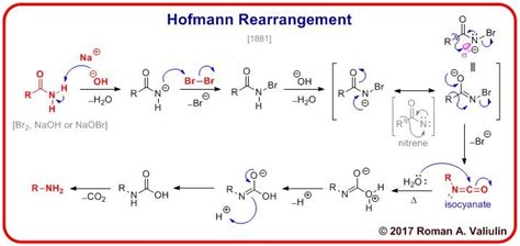 Visit The Post For More Engineering Exam Chemical Engineering