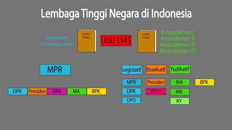 Legislatif Eksekutif Yudikatif Newstempo