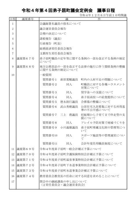 令和4年第4回定例会 12月6日 火 10 00～｜はぎわら ひろのぶ