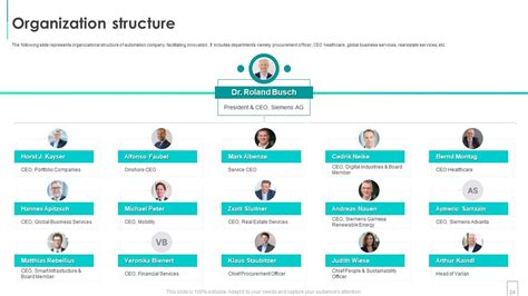 Siemens Investor Funding Elevator Pitch Deck Ppt Template